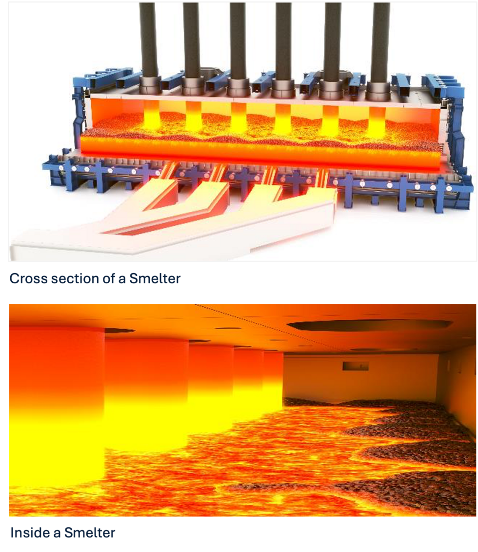 Cross section of a Smelter and Inside a Smelter